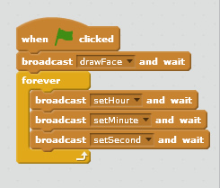 The Stage script