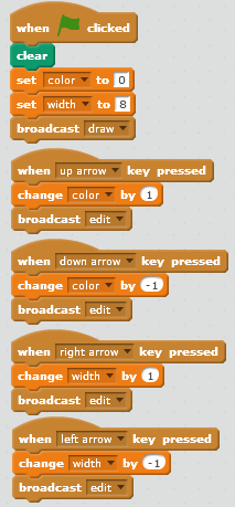 The revised Stage script