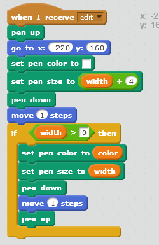 The Line script